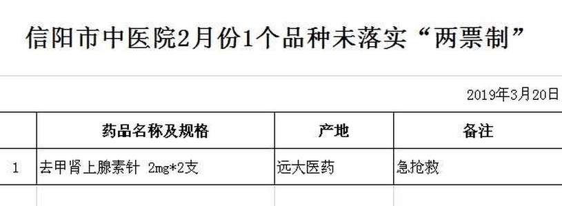 信陽市中醫(yī)院2月份1個(gè)品種未落實(shí)“兩票制”