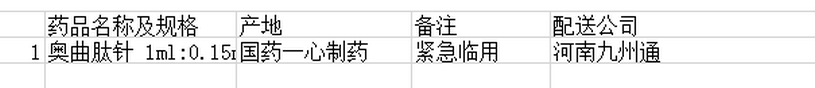 信陽(yáng)市中醫(yī)院5月份 1 個(gè)品種未落實(shí)“兩票制”