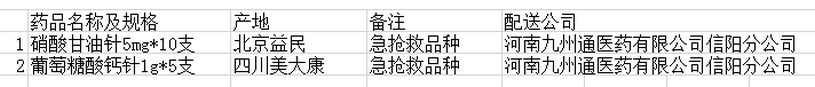 信陽(yáng)市中醫(yī)院7月份 2個(gè)品種未落實(shí)“兩票制”