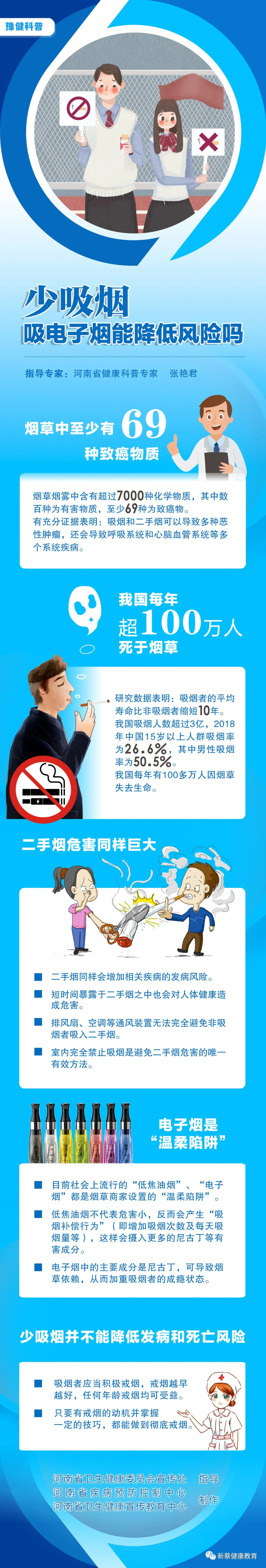 【科普】世界無煙日丨煙草與健康，吸電子煙能降低風險嗎？