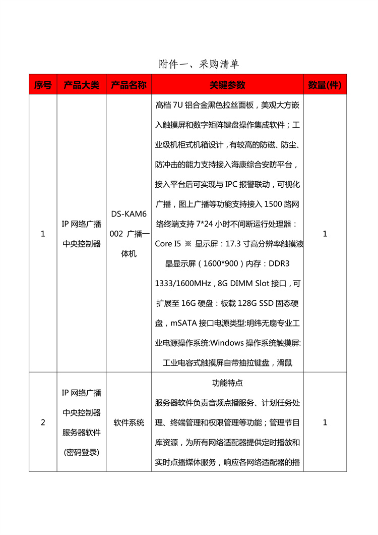 信陽市中醫(yī)院病房樓消防廣播系統(tǒng)安裝項目招標公告